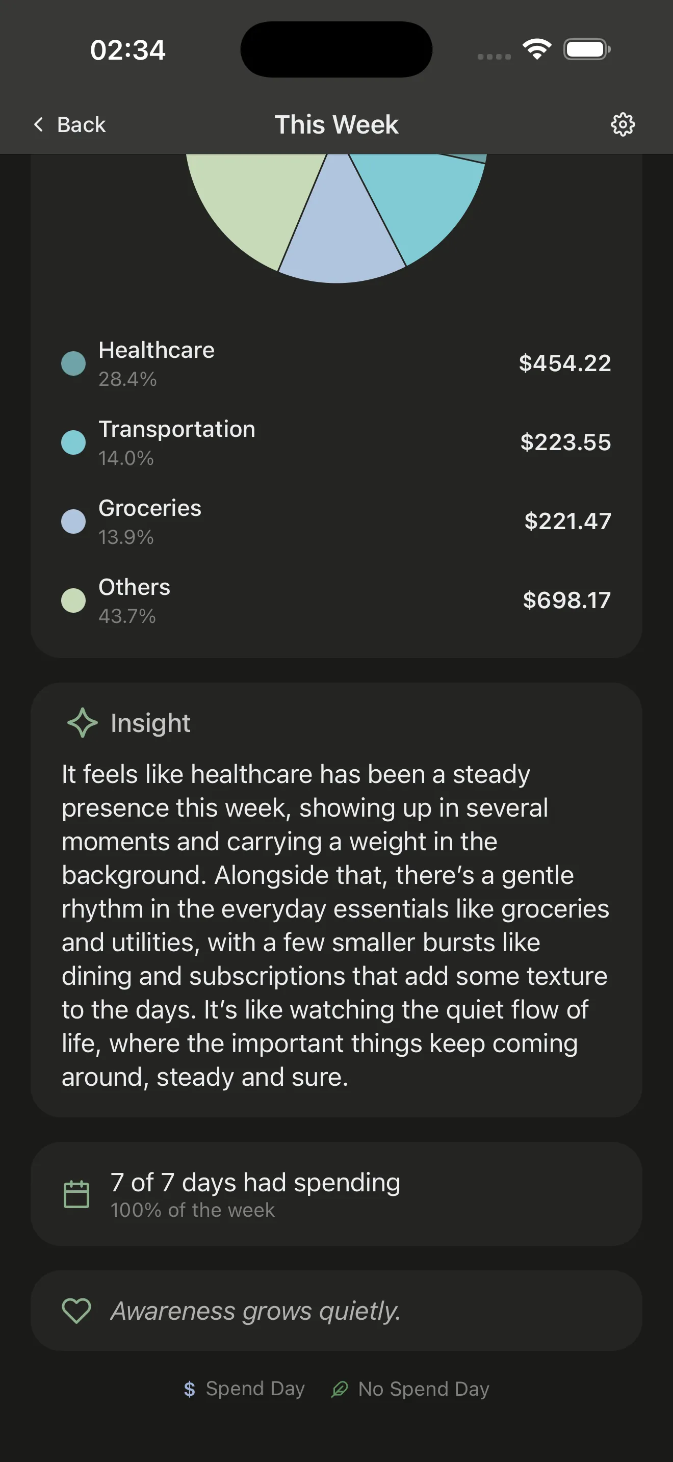 AI spending insights screen